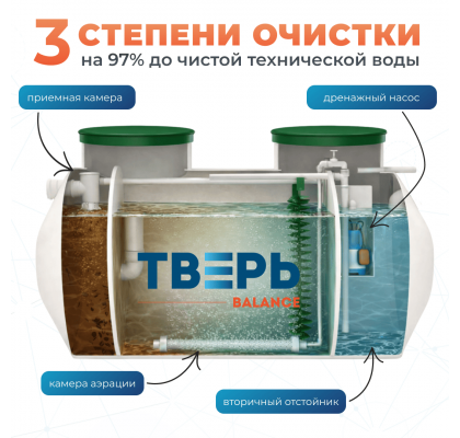 2 слайд баланс для  модификации _Н_ (1)